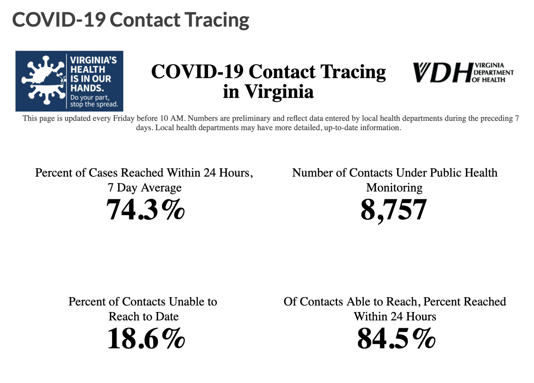 contract tracing July 25